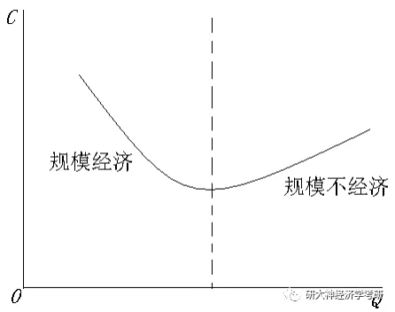 经济学考研图解西方经济学十内在经济和内在不经济外在经济和外在不