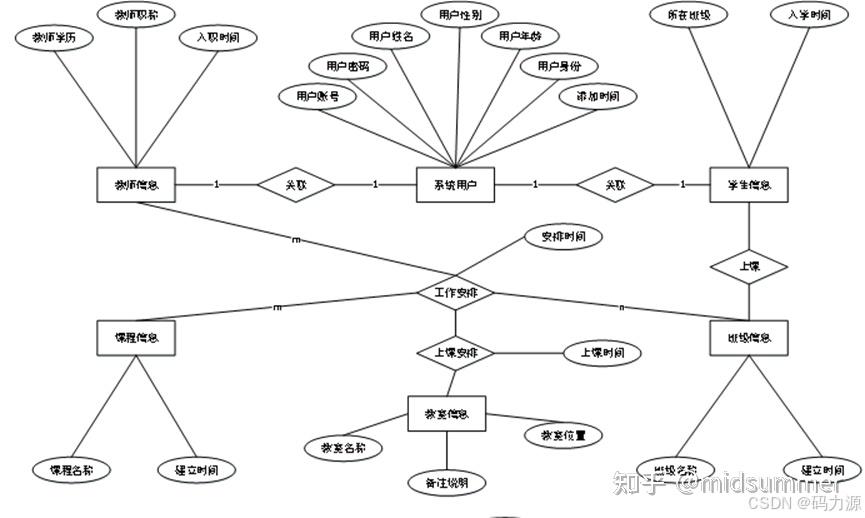 基于SSM的高校教务管理系统设计与实现【计算机毕设推荐】 - 知乎