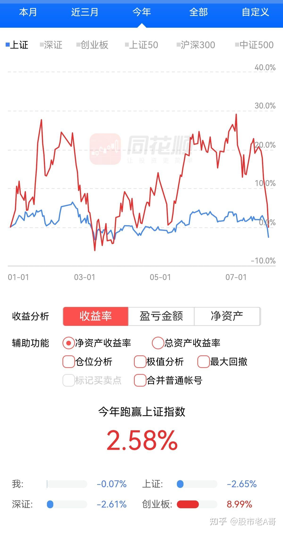 开始亏损 - 知乎