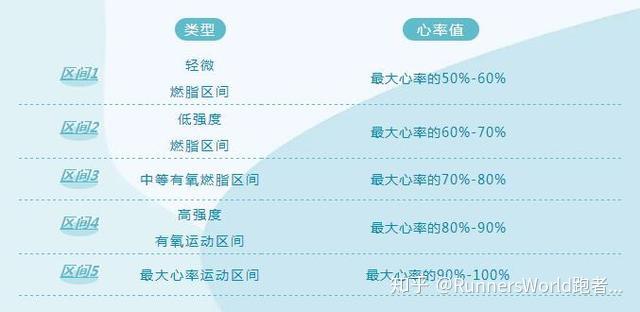 心率是測量運動強度和運動效果最精準的方式之一.