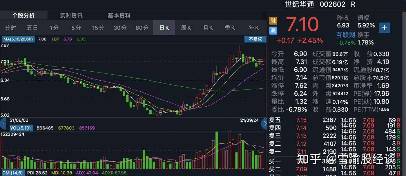 个股技术分析世纪华通三七互娱鹏博士美盛文化