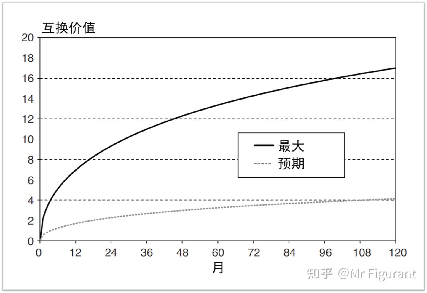 FRM2级：C22 信用敞口- 知乎