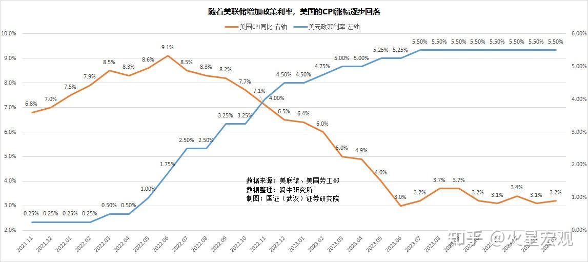 美国历年利率走势图图片