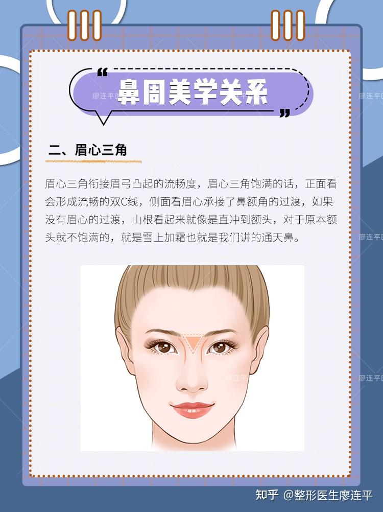 眉心三角饱满的话,正面看会形成流畅的双c线,侧面看眉心承接了鼻额角