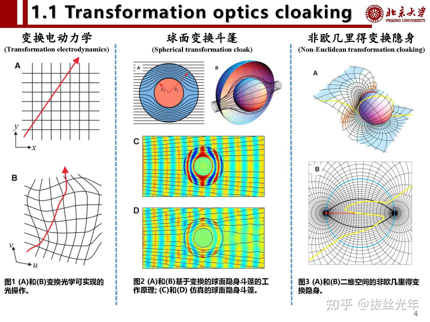 隐形和隐身(Invisibility and cloaking) - 知乎
