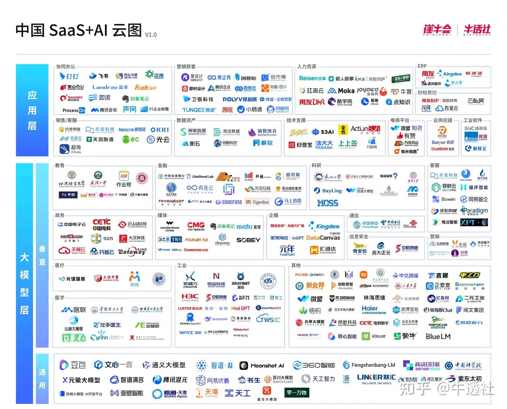 中国 SaaS+AI 云图 1.0,应用一览无遗 - 知乎