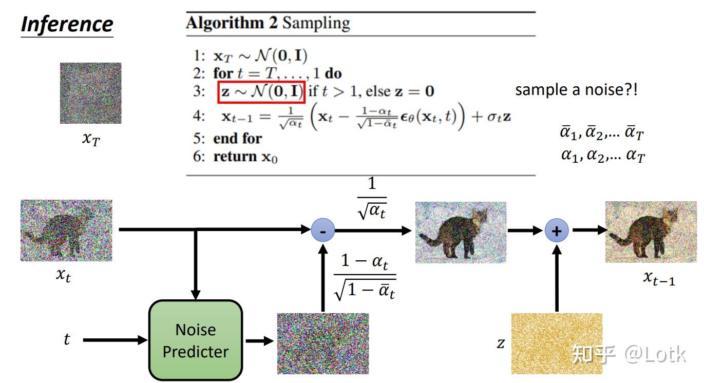 Diffusion model 