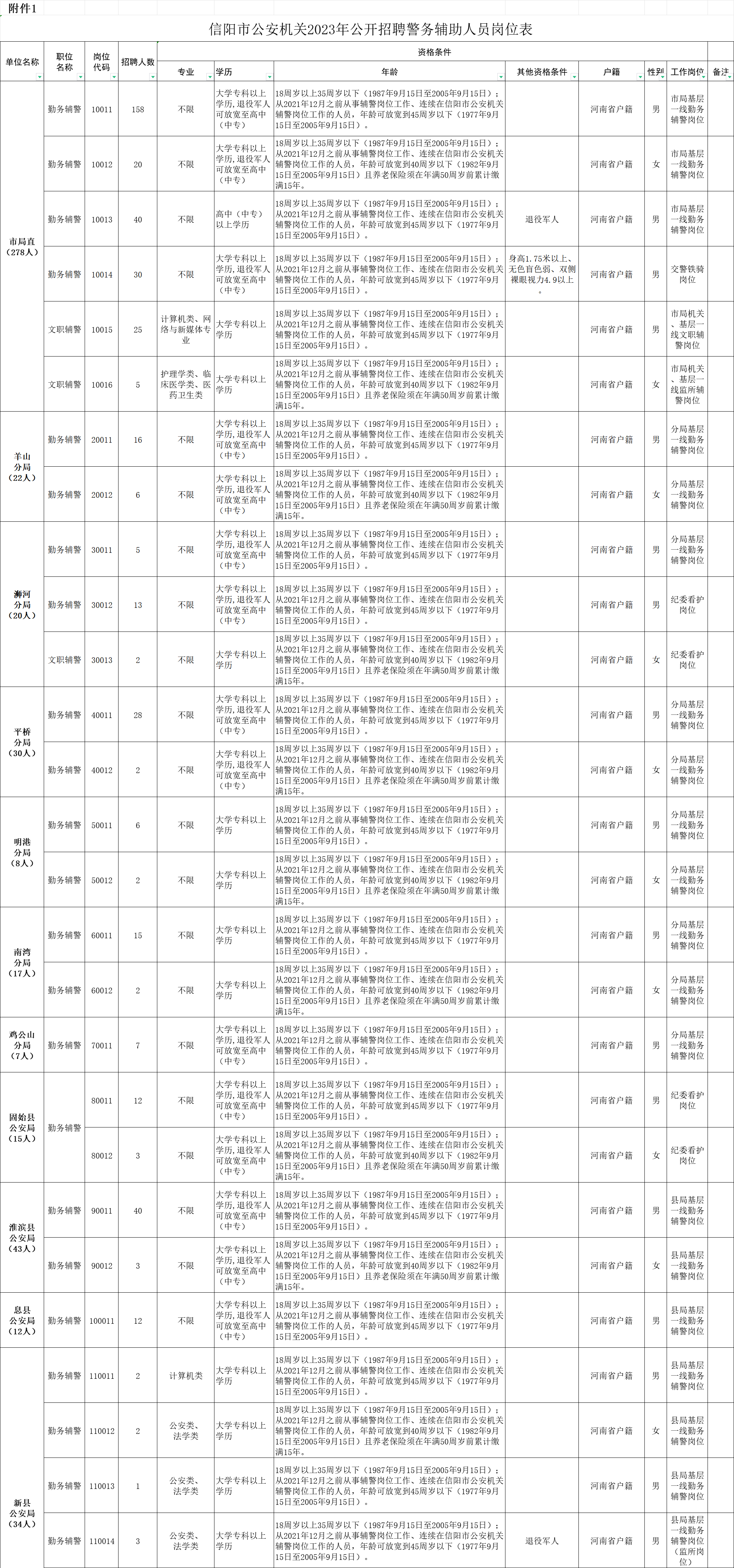 信阳公司考察招聘公示(信阳公司考察招聘公示名单)