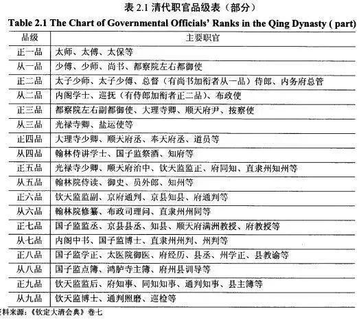 清朝行政区中,省、道、府、州、县之间是什么关系? - 知乎