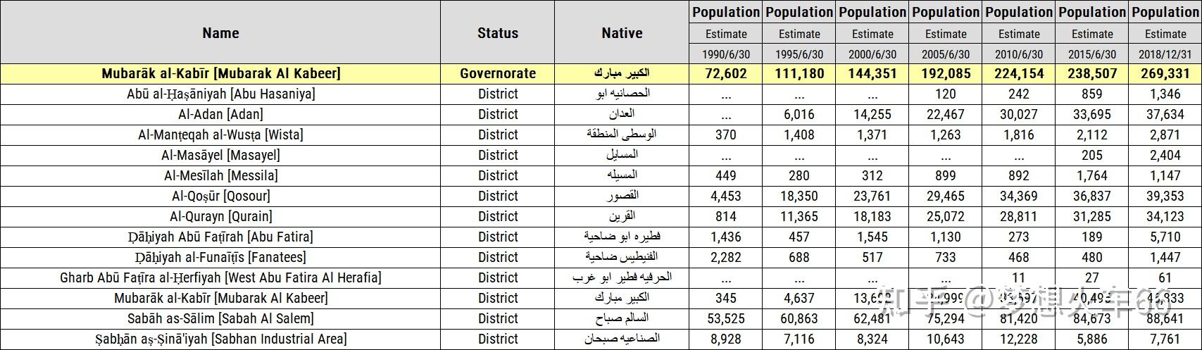 科威特人口密度图片