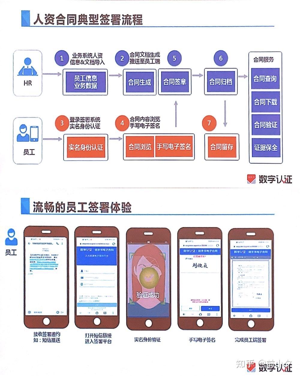 职场修炼|关于"电子签名"
