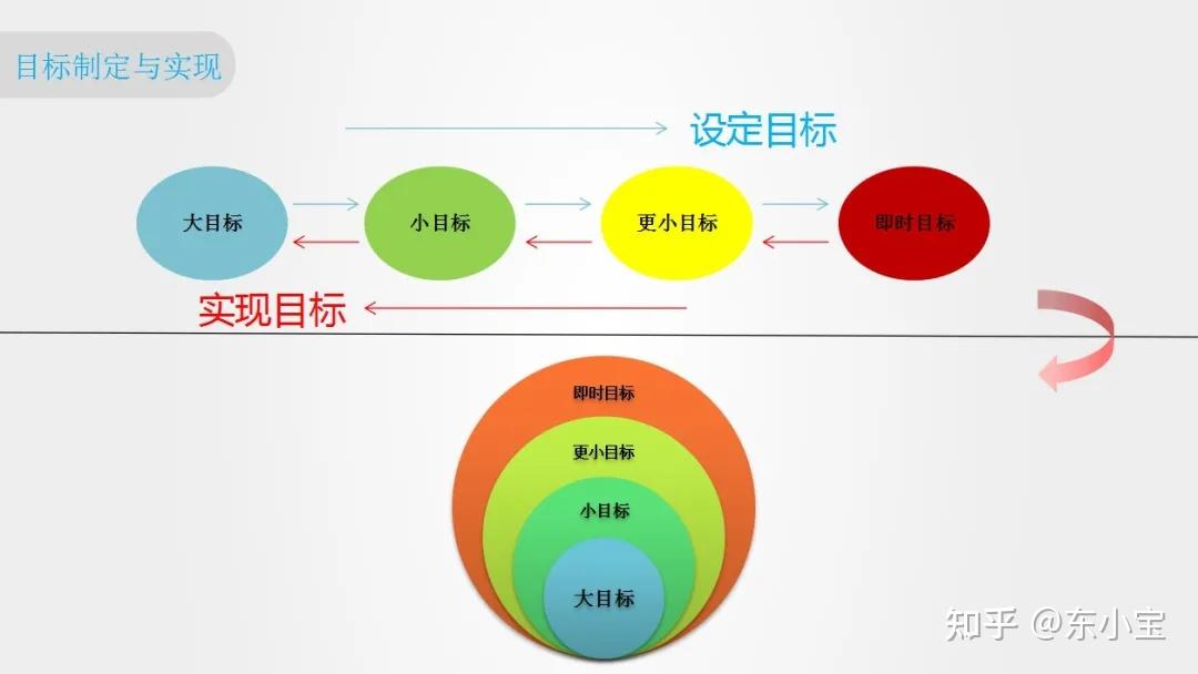 二,解码为始,结果为终,全方位搞定年度计划管理