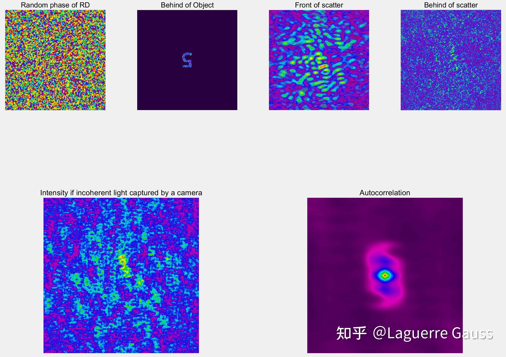 利用散斑记忆效应实现散斑关联成像的MATLAB仿真 - 知乎