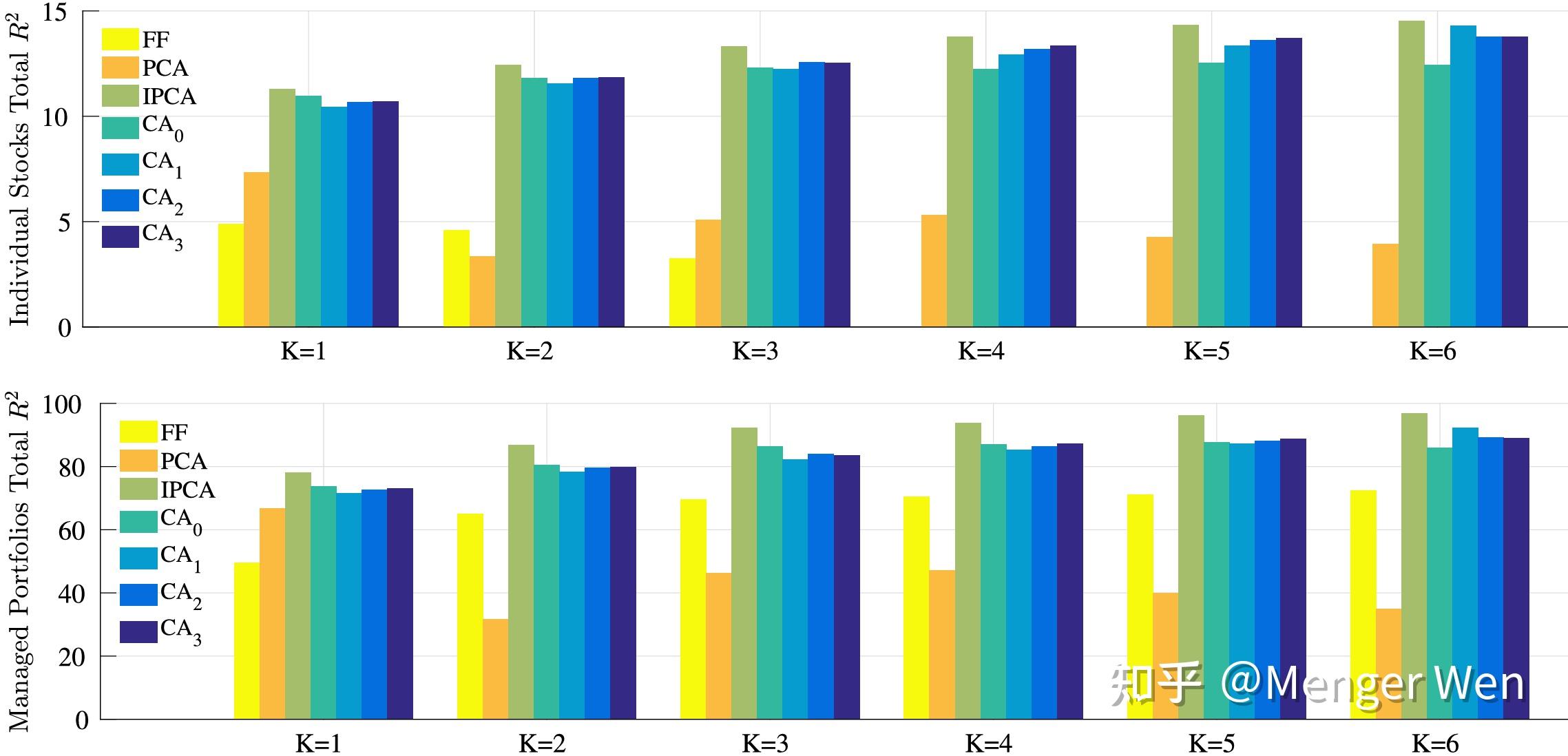Autoencoder asset pricing models 自编码器资产定价模型 - 知乎