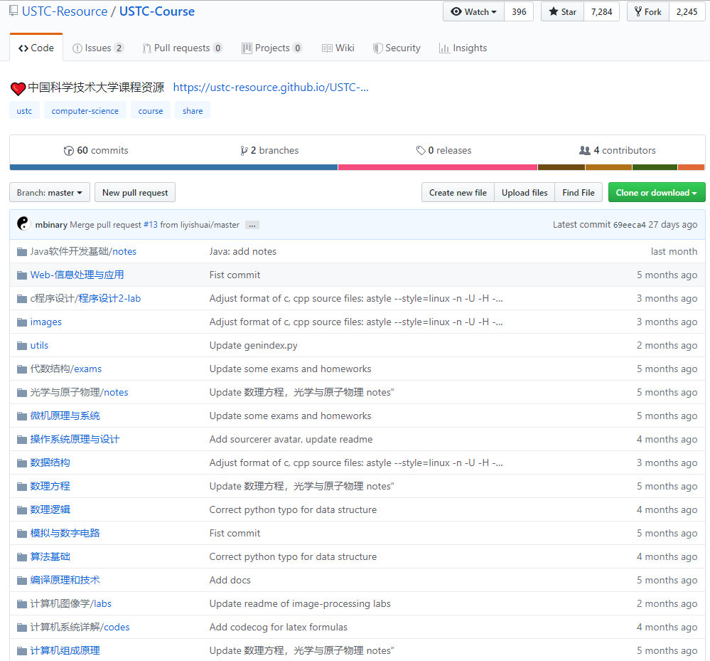 你在 GitHub 上看到过的最有意思的项目是什么？ - 知乎