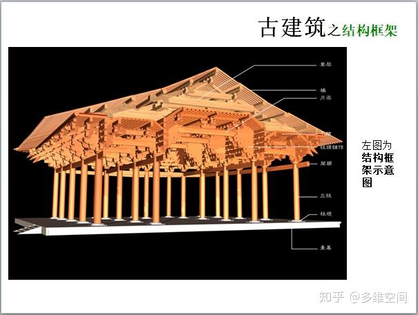 中國古建築屋頂結構工藝鑑賞