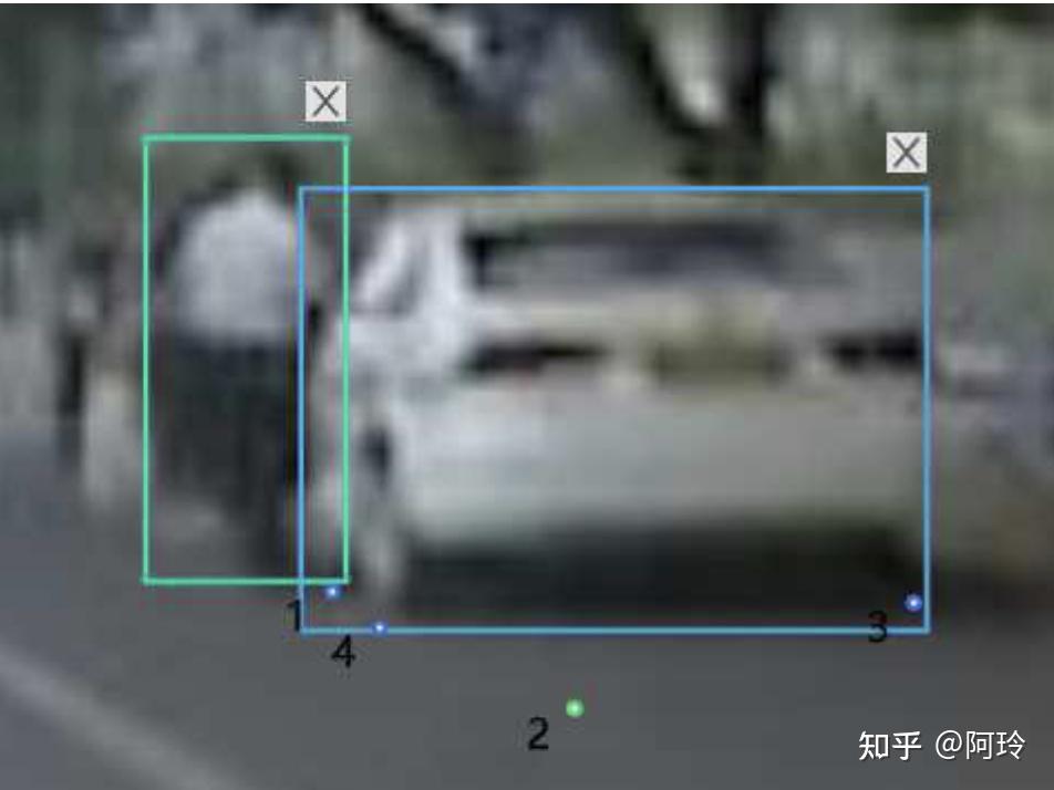 汽车自动驾驶案例-环视OD标注 - 知乎