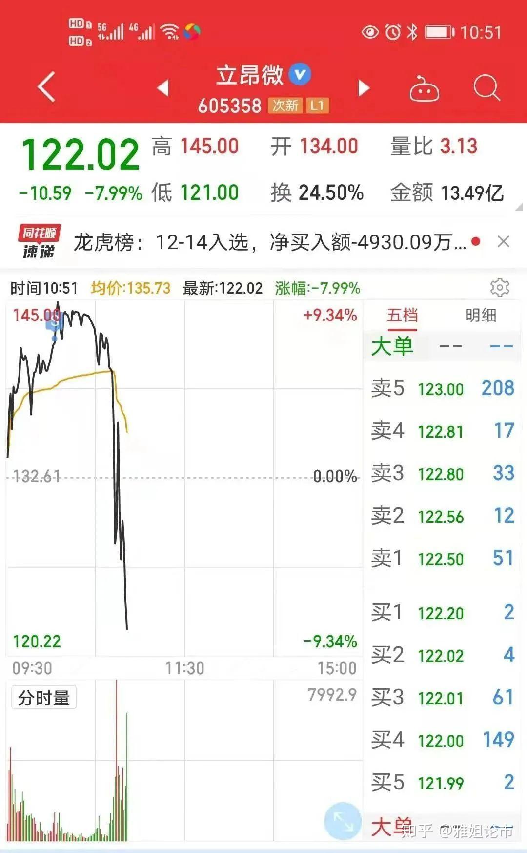 小康股份奔跑在二次起飞的路上年底有望翻倍605358