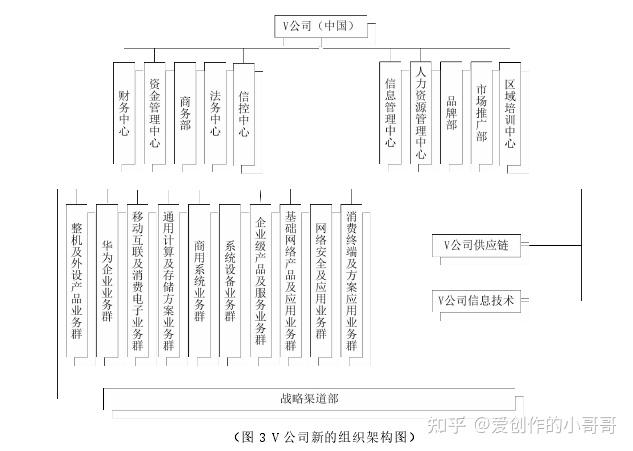 以 v 公司為研究對象,在介紹市場營銷的定義及本文的理論依據的基礎上