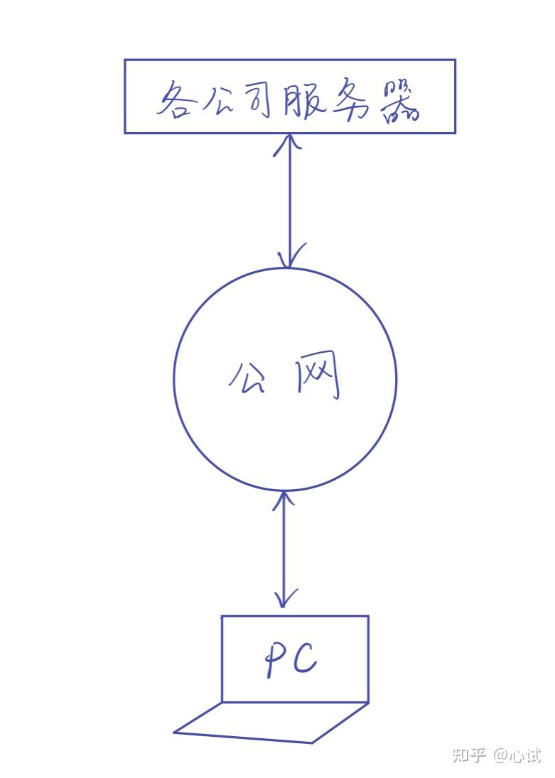 用树莓派搭建全功能NAS服务器(03):了解你的网络&内网穿透插图1 用树莓派搭建全功能NAS服务器(03):了解你的网络&内网穿透插图1