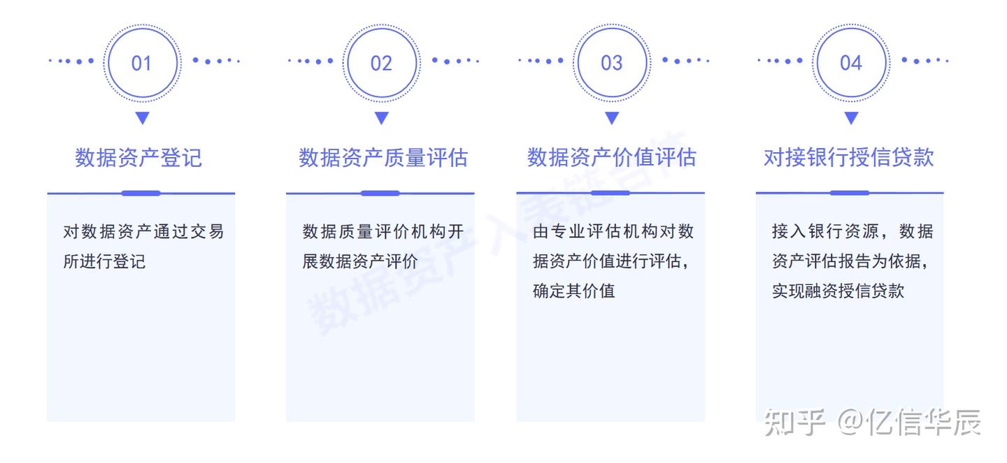 数据资产有哪些变现途径，我们要怎么做才能变现- 知乎