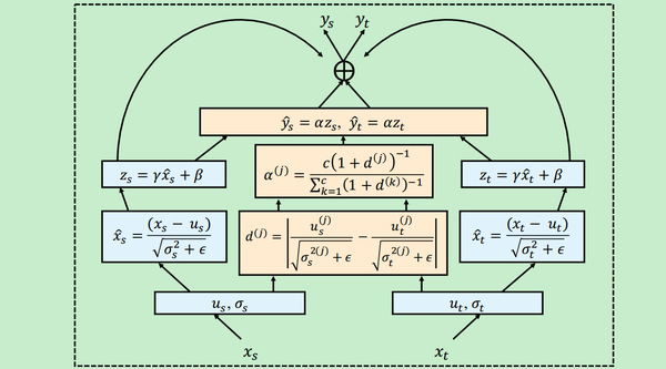 domain-adaptation