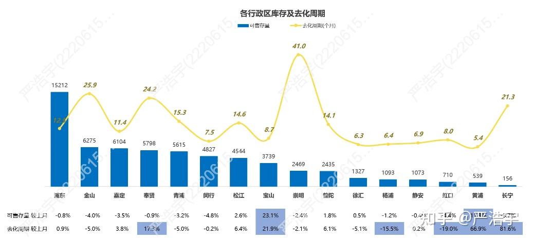 2025年4月上海二手房、新房市场报告 - 知乎