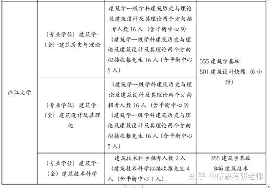 哈工大建筑学考研教材（2021建筑哈工大考研复试） 哈工大构筑

学考研讲义

（2021构筑

哈工大考研复试）《哈工大建筑构造考研真题》 考研培训