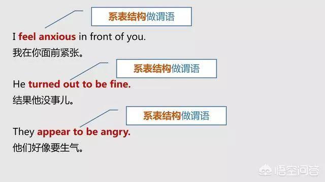 如何分清英语中的主语、谓语、宾语、定语、状语、补语和表语? - 知乎