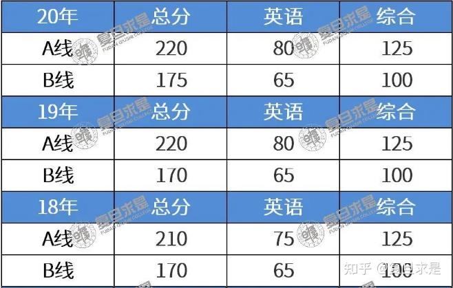 清遠中考錄取分數線_清遠中考招生分數線_廣東清遠中考分數線2020