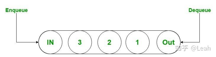 C#队列(Queue)介绍和用法详细指南 - 知乎