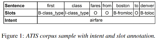 《Attention-Based Recurrent Neural Network Models for Joint Intent ...
