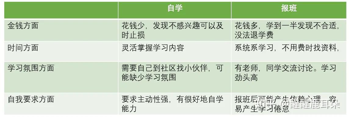 自学方法技巧