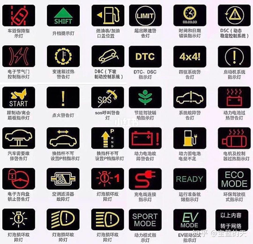 汽车仪表指示灯全方位解读含义