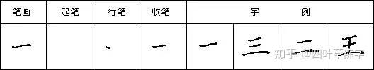 硬笔书法28个基本笔画写法字帖教程