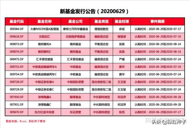 南宫28官网- 南宫28官方网站- 南宫28APP下载建信货币A