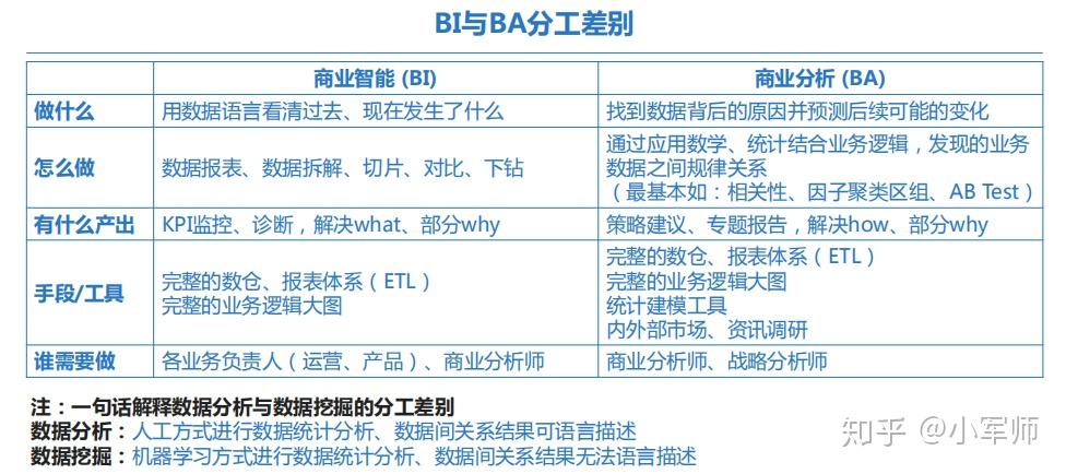 如果打算系统学习商业分析，有什么比较好的书籍推荐？