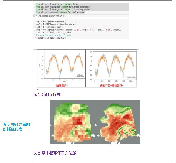 【气象必备模型】python人工智能气象、WRF模式、MCM模型、WRF模式、 - 知乎