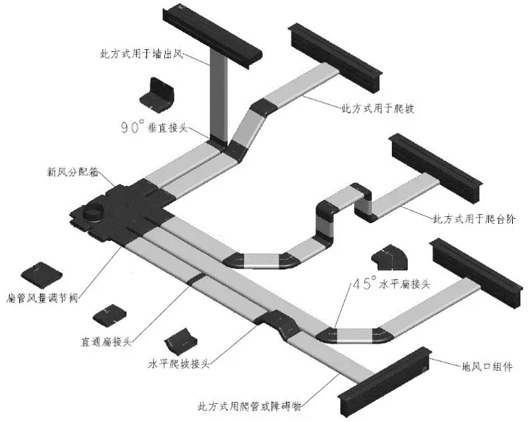 再回顾国货精品地送风工艺先行