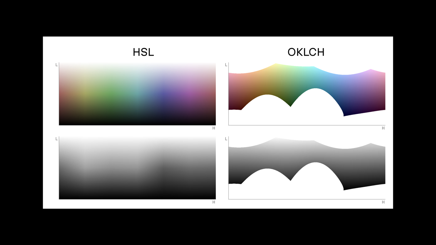OKLCH：现代色彩管理 - 知乎