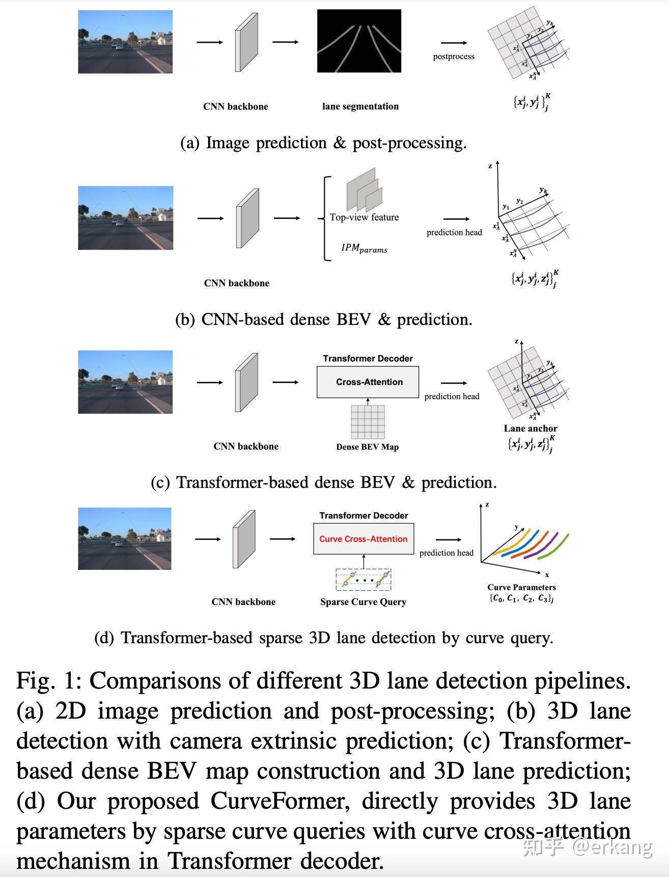 Curveformer 3d lane detection by curve propagation with curve queries