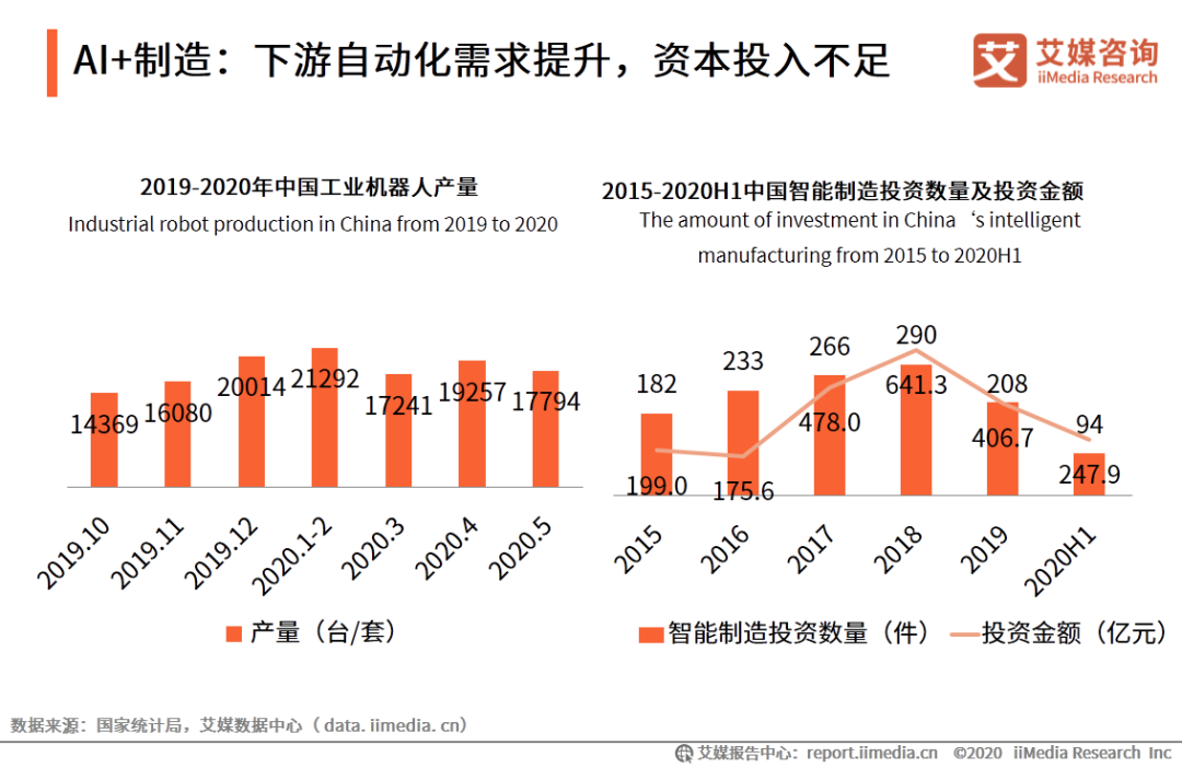 新基建助推人工智能全面产业化,核心产业规模增长强劲?