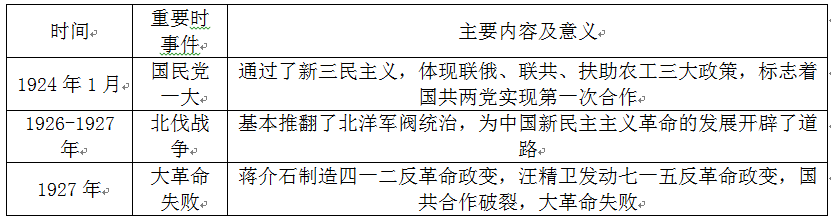 即最低纲领是消除内乱,打倒军阀,建设国内和平,推翻帝国主义压迫,达到