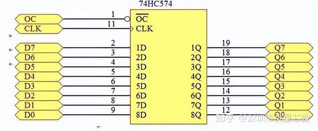 触发器74HC574D/SN74HC574DWR/74HC574PW/AIP74HC574最新中文资料 - 知乎