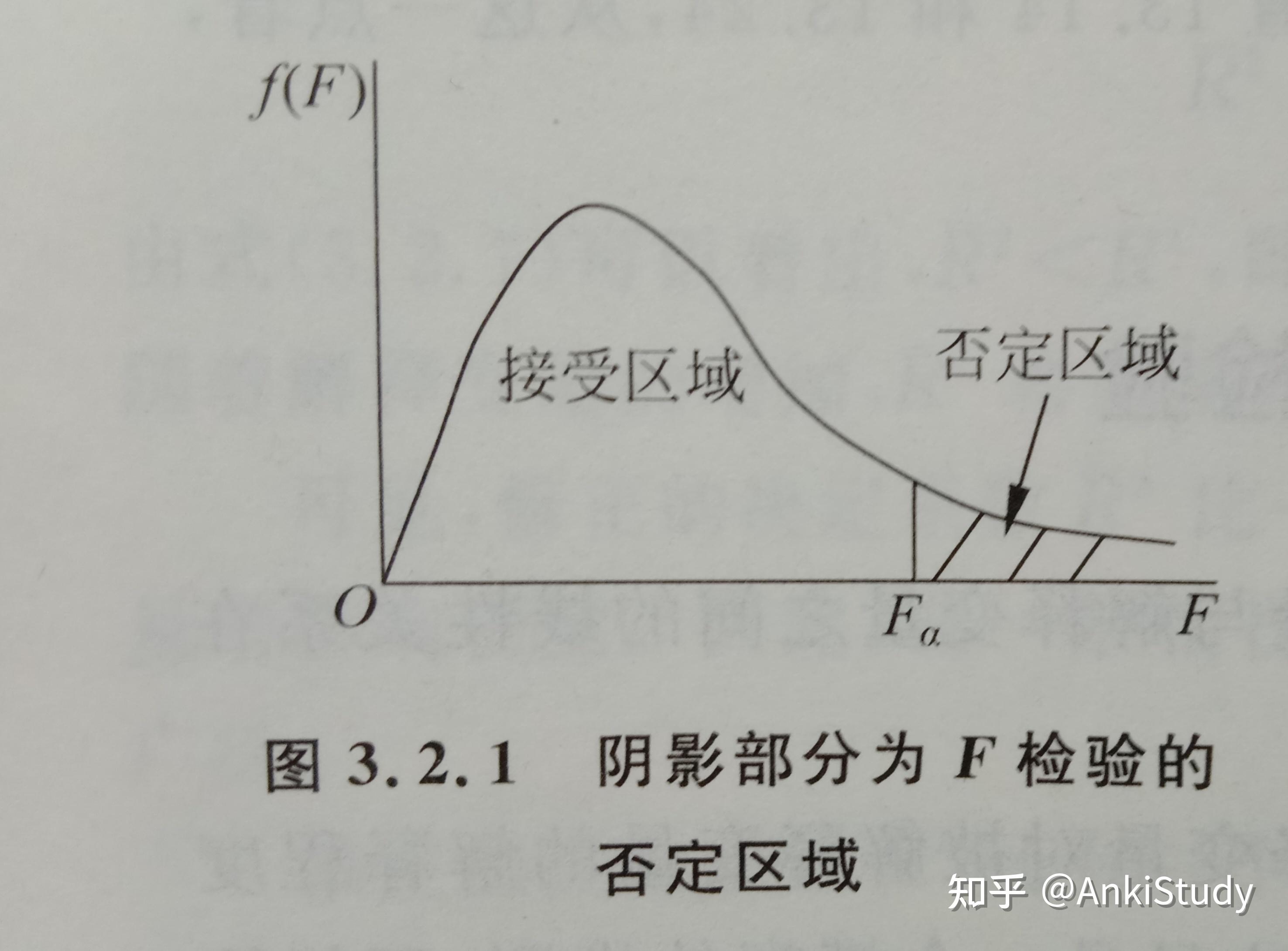 213回归模型的总体显著性检验f检验