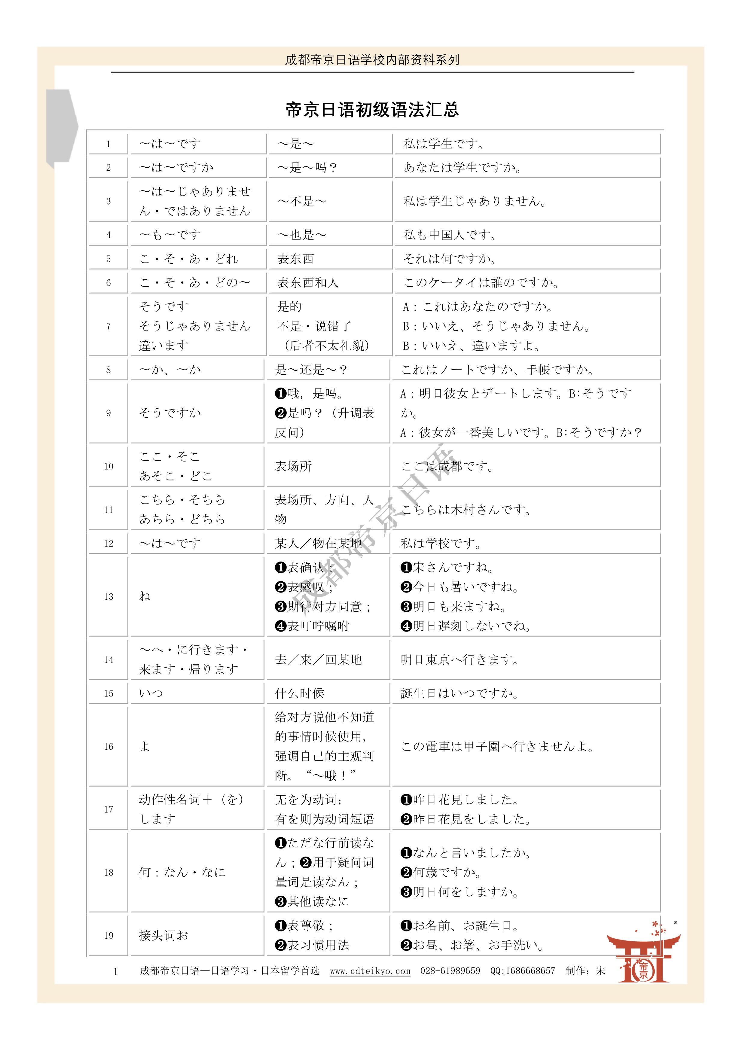 日語初級語法n5n4全彙總日語資料下載