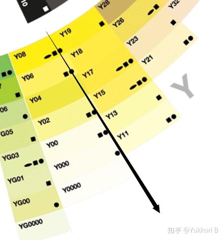 ria社 copic马克笔 读懂色号