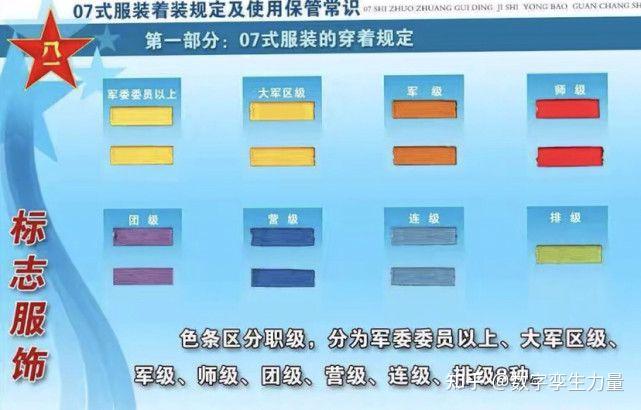 教你看懂中国人民解放军军人胸前资历章 - 知乎