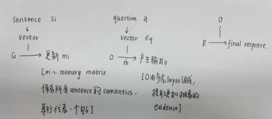 Aspect Level Sentiment Classification with Deep Memory Network - 知乎