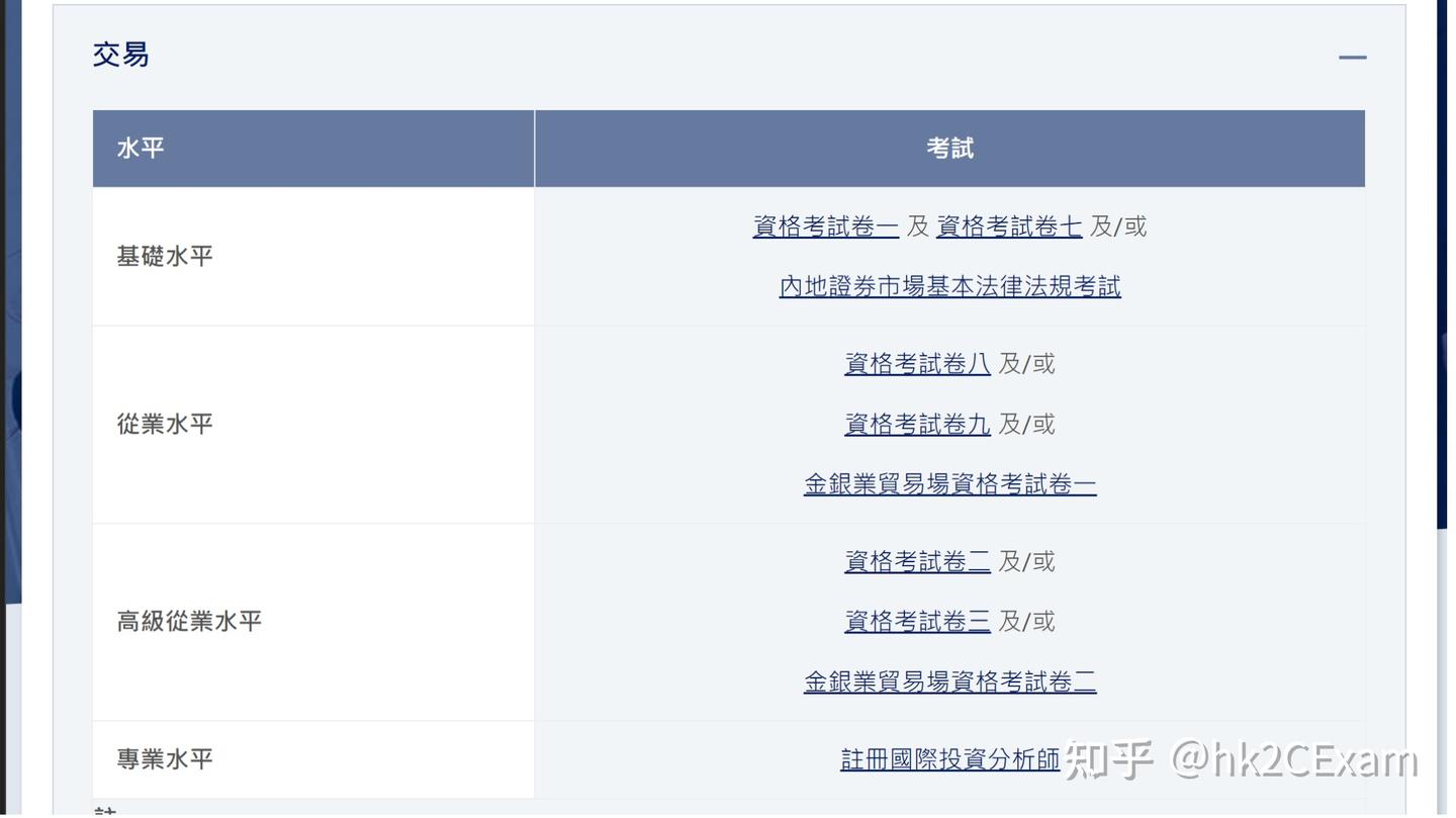 在香港参加证券考试要在哪里报名？ - 知乎